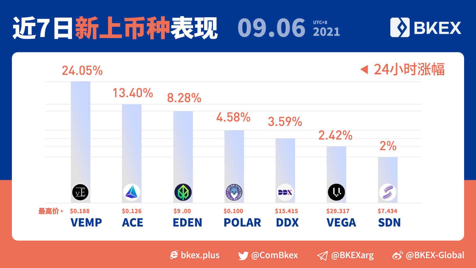 Loot变革NFT，BKEX用生态赋能未来